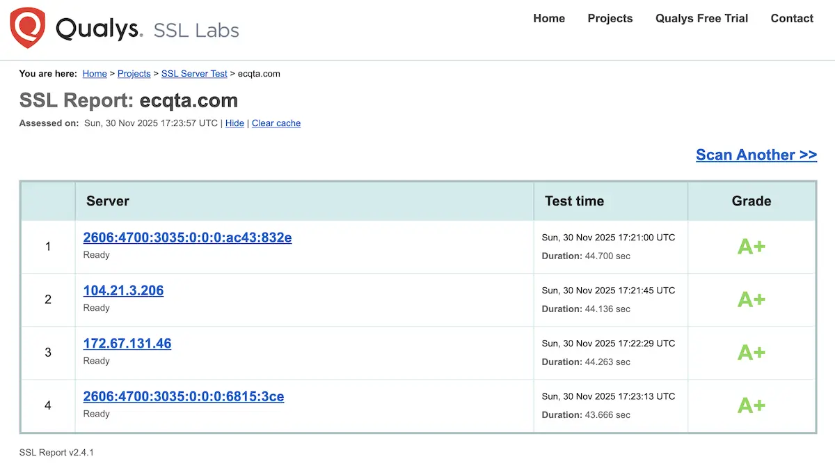 SSL Labs A+ Certificate